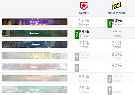 Dota2 TI14赛季分析：中国队遭遇连败挑战