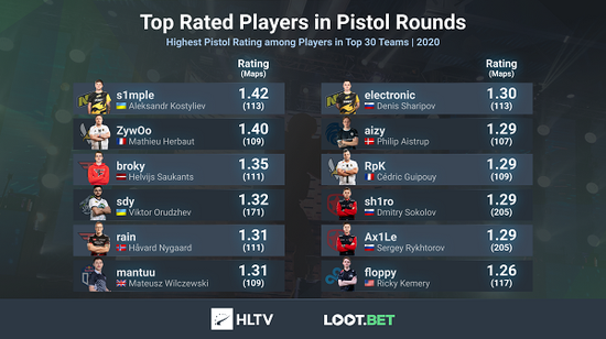 在Mac上畅玩VALORANT的终极指南